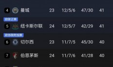 爱游戏体育app下载-利物浦告捷，继续领先英格兰足球积分榜