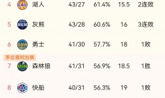 爱游戏入口-顶级球队角逐最後晋级位，竞争激烈