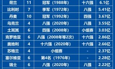 爱游戏电竞-法国队表现不俗，轻松晋级欧洲杯