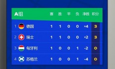 -欧洲杯抽签结果揭晓，决赛阶段看点十足的简单介绍