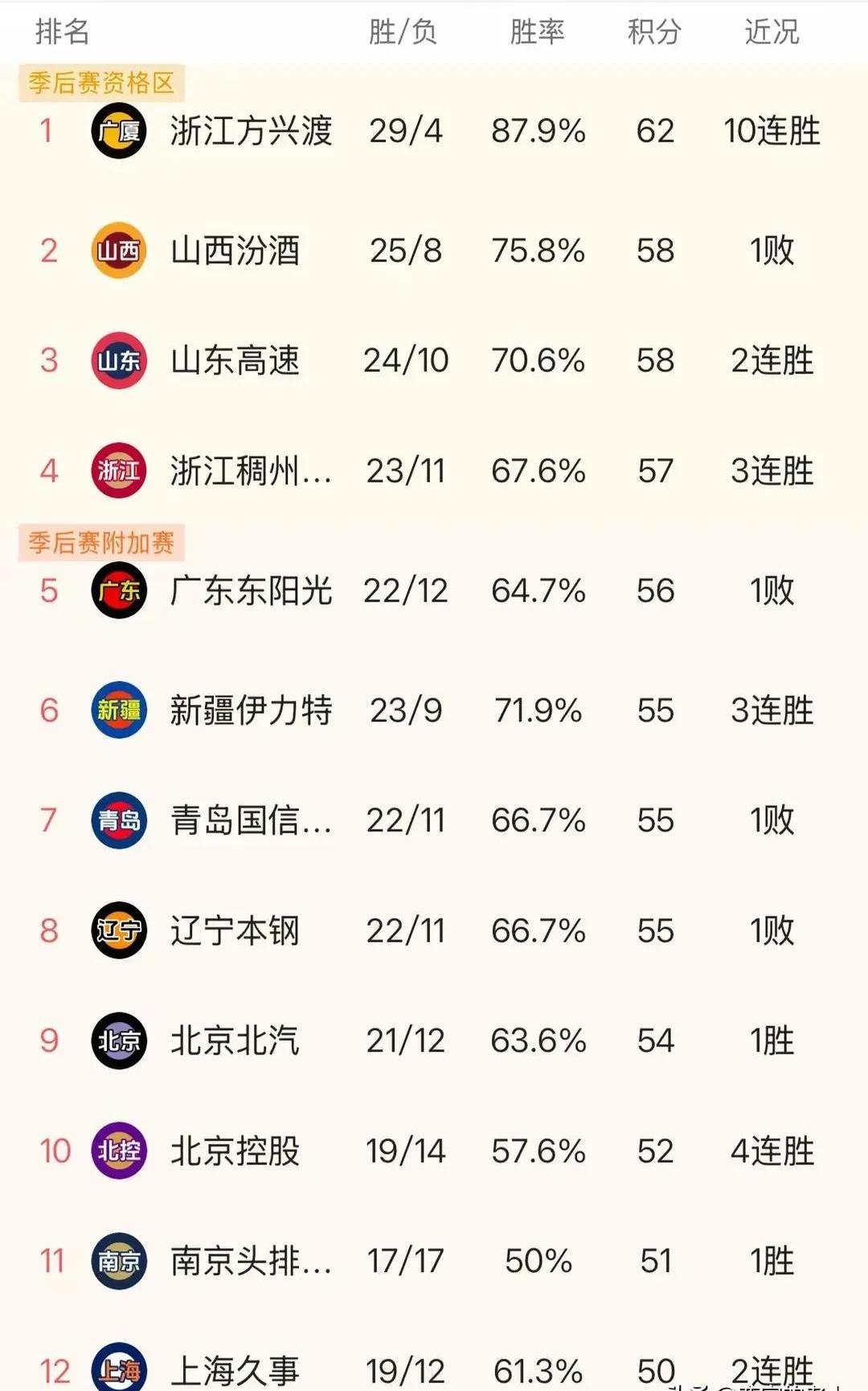 关于上海队赢得国际冠军杯：球员士气高涨的信息