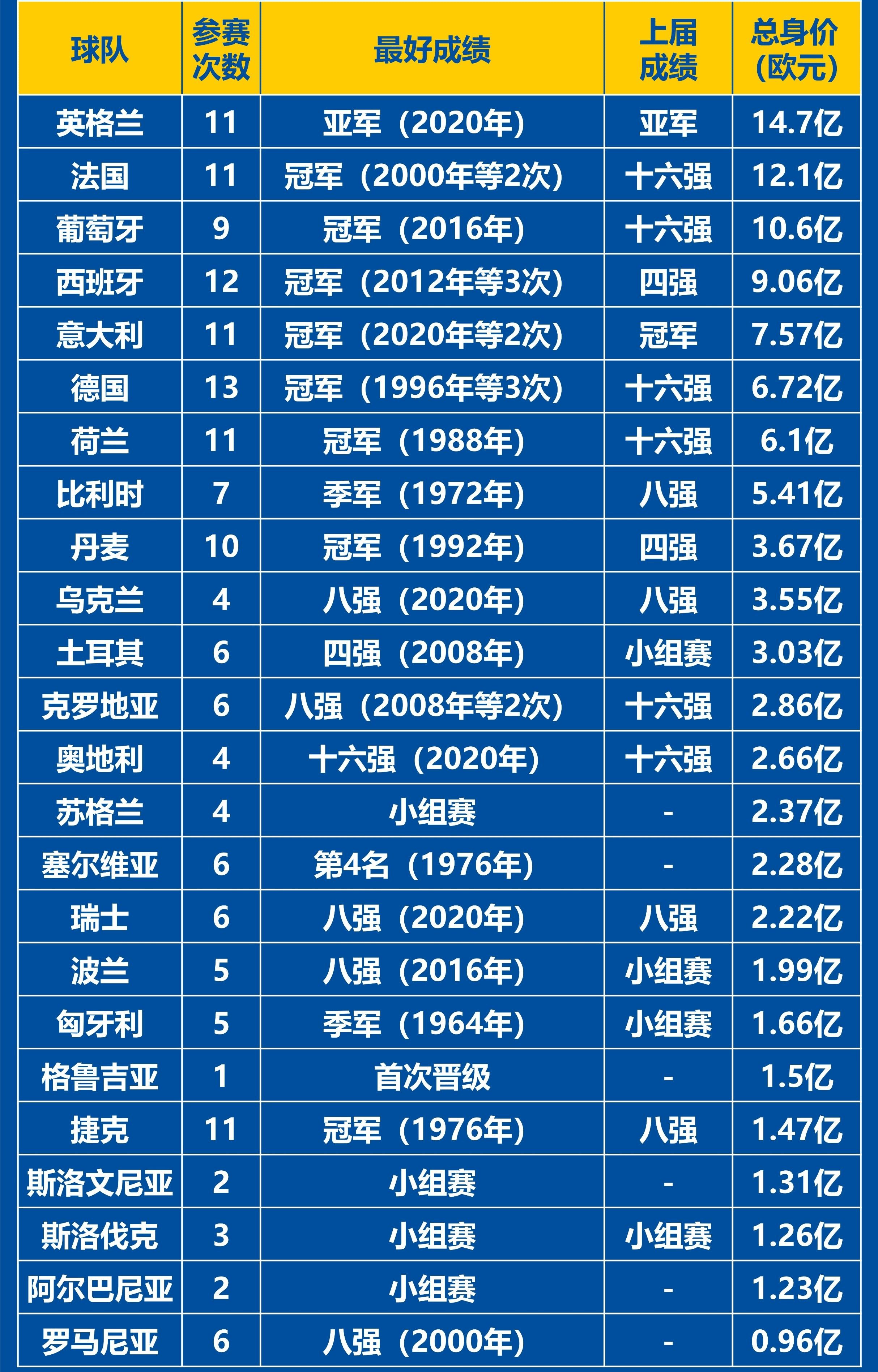 法国队表现不俗，轻松晋级欧洲杯
